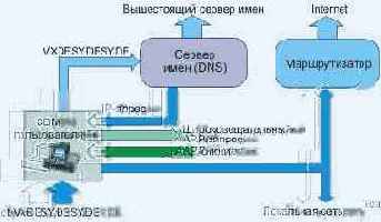   Ethernet