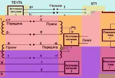   ISDN