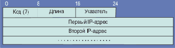 IP-