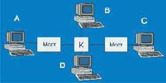   (,  ,  )
