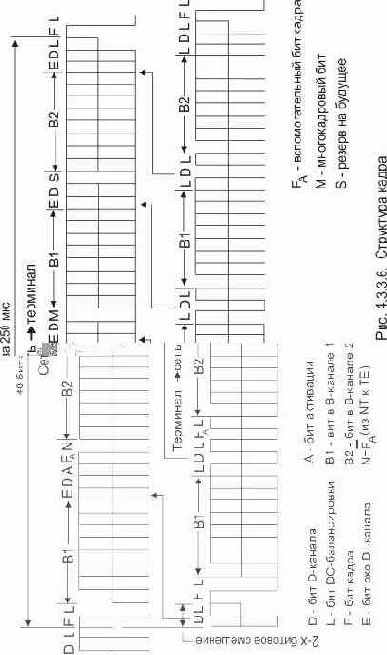   ISDN