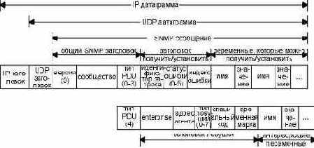   SNMP 