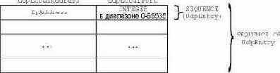  listener UDP (udpTable)      SNMP