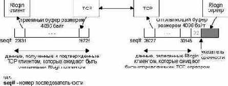         Rlogin