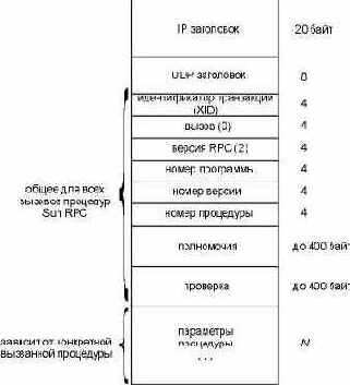    RPC   UDP 