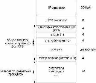     RPC  UDP 