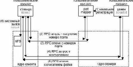    Unix  mount